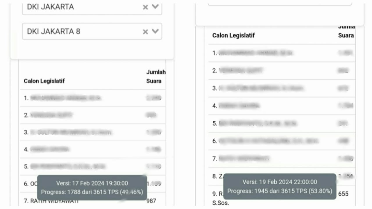 Calon Anggota DPRD Provinsi DKI Jakarta Dapil 8 Sulton Mu`minah: Sirekap Bermasalah, Eror