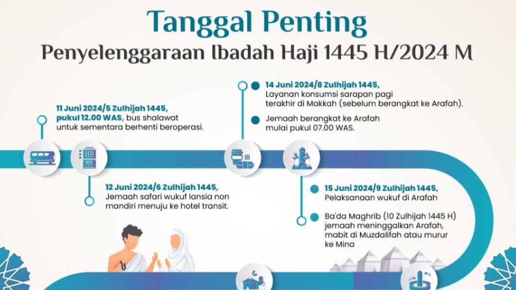 Catat, Ini Tanggal Penting Penyelenggaraan Ibadah Haji 1445 H/2024 M